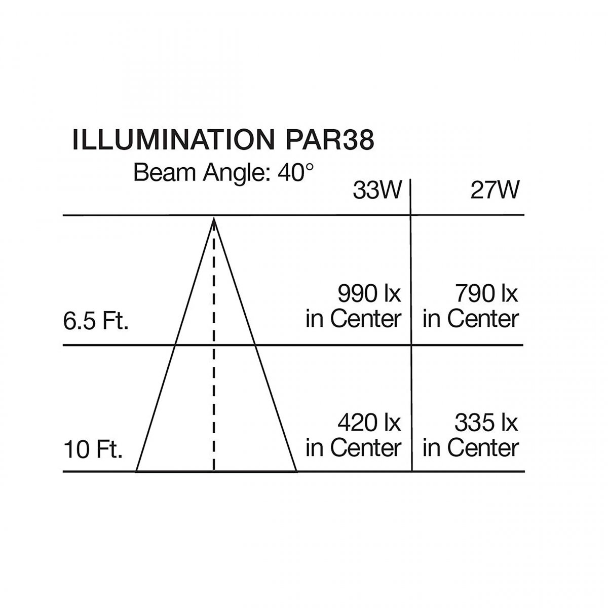 Satco S22253 33 Watt Par38 High Lumen Led 5000k Medium Base 120 Volt 6-pack California Compliant