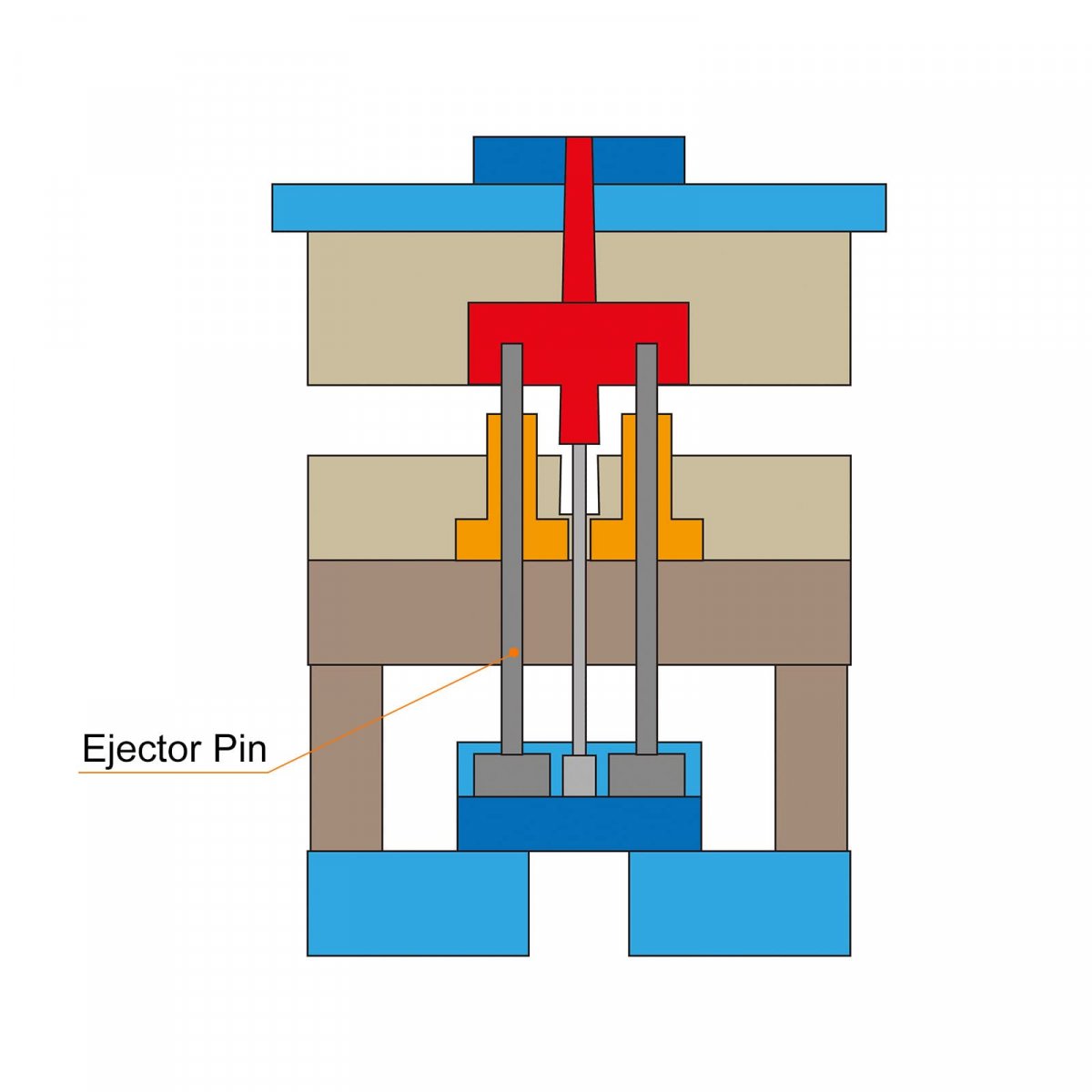 Straight Ejector Pins 25mm 63 64 Dia 65mn Steel Round Tip Punch 150mm 6 Long For Mechanical Maintenance