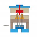 Straight Ejector Pins 25mm 63 64 Dia 65mn Steel Round Tip Punch 150mm 6 Long For Mechanical Maintenance