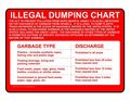 Compliancesigns Vinyl Boating Marine Fishing Label 10 X 7 In With English Red 