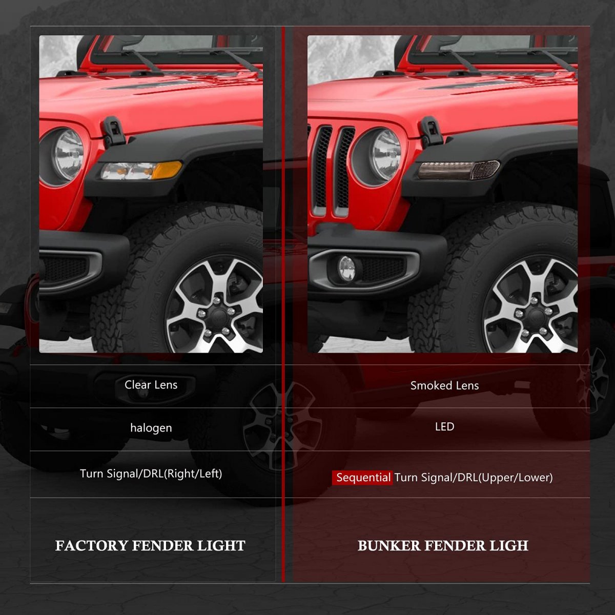 Bunker Indust Jl Led Fender Light Kit Sequential Flashing Turn Signal With Drl Side Markers Compitable For Jeep Wrangler 2018