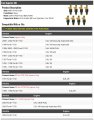 Fuel Injector Kit 8 Piece Compatible With 1989-2003 Ford F150 V8