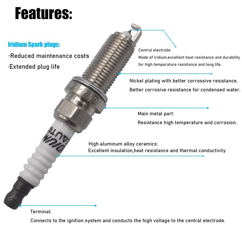 Oyeauto Ignition Coil Iridium Spark Plug Uf651 For Hyundai Kia Elantra Gt Coupe Tucson Forte Soul 1 8l 2 0l