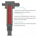 Oyeauto Ignition Coil Iridium Spark Plug Uf651 For Hyundai Kia Elantra Gt Coupe Tucson Forte Soul 1 8l 2 0l