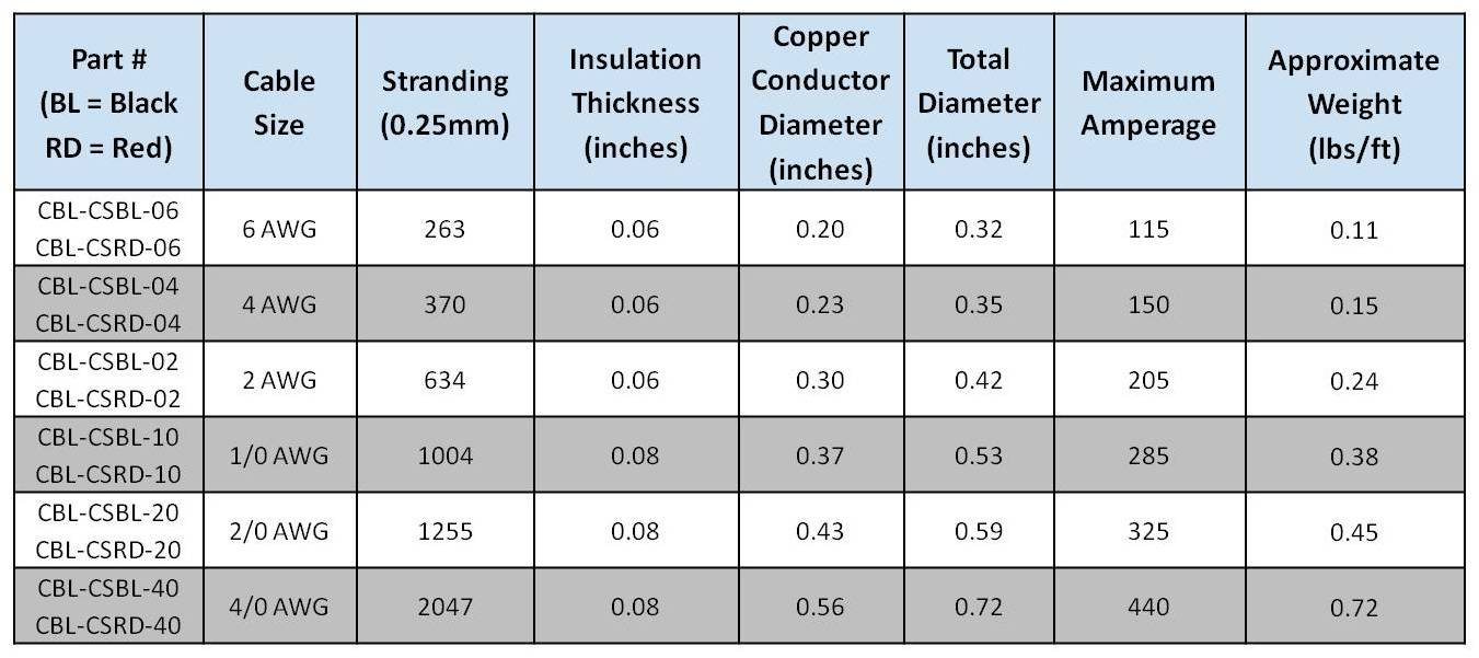 2 Awg Gauge 75 Feet Ft Red Welding Battery Cable Pure Copper Flexible ...