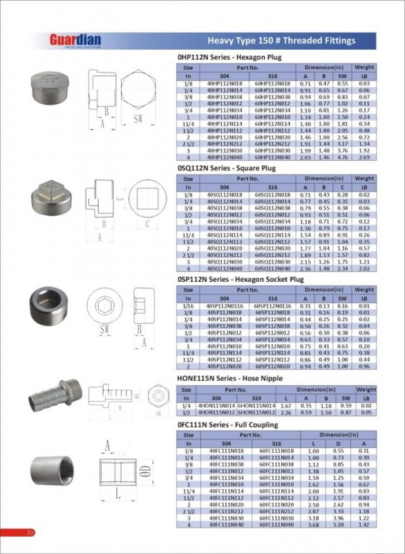 3 316ss 150 Threaded Square Head Plug