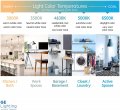 12 Bulbs Ge 99183 Led A19 Classic Shape Daylight 40 Watt Equivalent Light Bulb