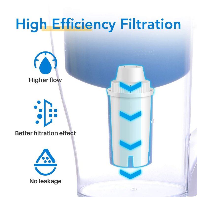 Icepure Pitcher Water Filter Replacement For Britaa Standard Pitchers And Dispensers Classic Ob03 Everyday Ultramax Metro Xl