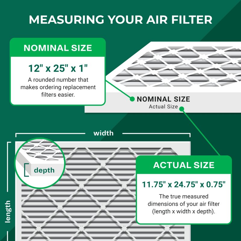 Filterbuy 12x25x1 Air Filter Merv 13 Optimal Defense 1-pack Pleated Hvac Ac Furnace Filters Replacement Actual Size 11 75 X 24