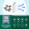 Filterbuy 12x25x1 Air Filter Merv 13 Optimal Defense 1-pack Pleated Hvac Ac Furnace Filters Replacement Actual Size 11 75 X 24