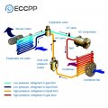 Ocpty Aluminum A C Condenser Replacement Fit For 2000-2005 Toyota Celica 1 8l