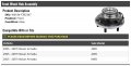 Front Wheel Bearing Hub Assembly Compatible With 2005-2007 Nissan Armada Fits 4wd Awd And Rwd Models