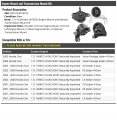 Engine Mount And Transmission Kit 4 Piece Compatible With 2001-2005 Honda Civic 1 7l 4-cylinder