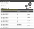 Front Wheel Bearing Hub Assembly Compatible With 2001-2005 Honda Civic 1 7l 4-cylinder