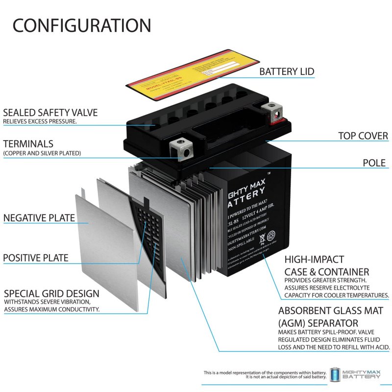 Ytx5l-bs Replacement Battery For Keeway Ry8 50 06-07