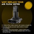 Ocpty Mass Airflow Sensor 2220430010 222040l010 222040n010 Compatible For 1999-2003 Lexus Es300 2004-2006 Es330 2001-2006 Gs300