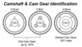 Oil Pump 30mm Gears 8mm Bolt For 56-70 Flat Cams Schadek Dune Buggy 