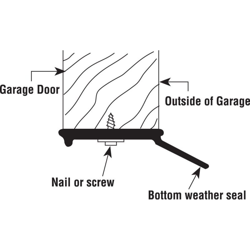 Prime-line Gd 12290 Garage Door Bottom Seal 2-3 16 In X 10 Ft Vinyl Construction Black Single Pack