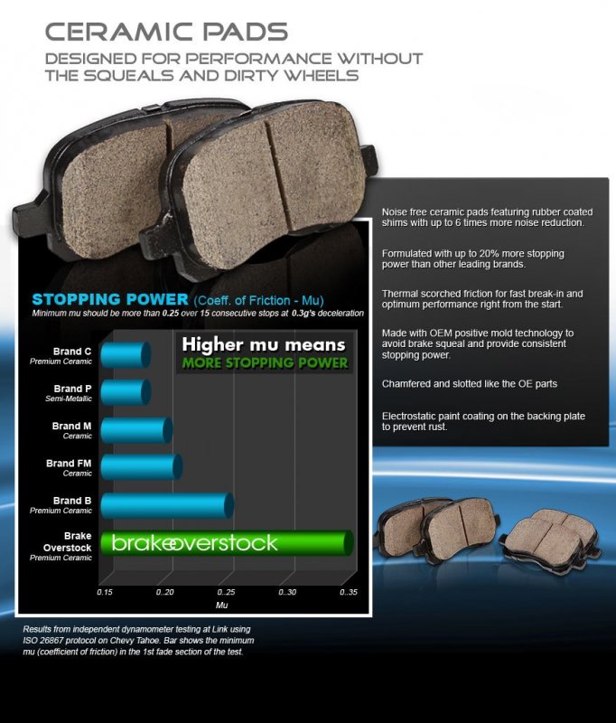 Callahan Cpk11136 Front Rear Performance Grade Quiet Low Dust 8 Ceramic Brake Pads Dual Layer Rubber Shims Hardware