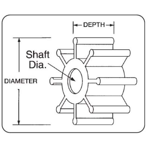 Impeller Kit 8 Blade Neoprene 2 9 16 In Diameter X 3 W 5 Shaft Model 17018-0001-p