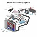 X Autohaux Water Outlet Engine Coolant Thermostat Housing Assembly For Hyundai Sonata Kia Optima Rondo 2 4l 2008 2009 2010