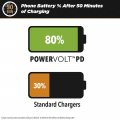 Scosche Cpdc20 Powervolt 20-watt Certified Usb Type-c Fast Car Charger With Power Delivery 3 0 For All Usb-c Devices Pack Of 2