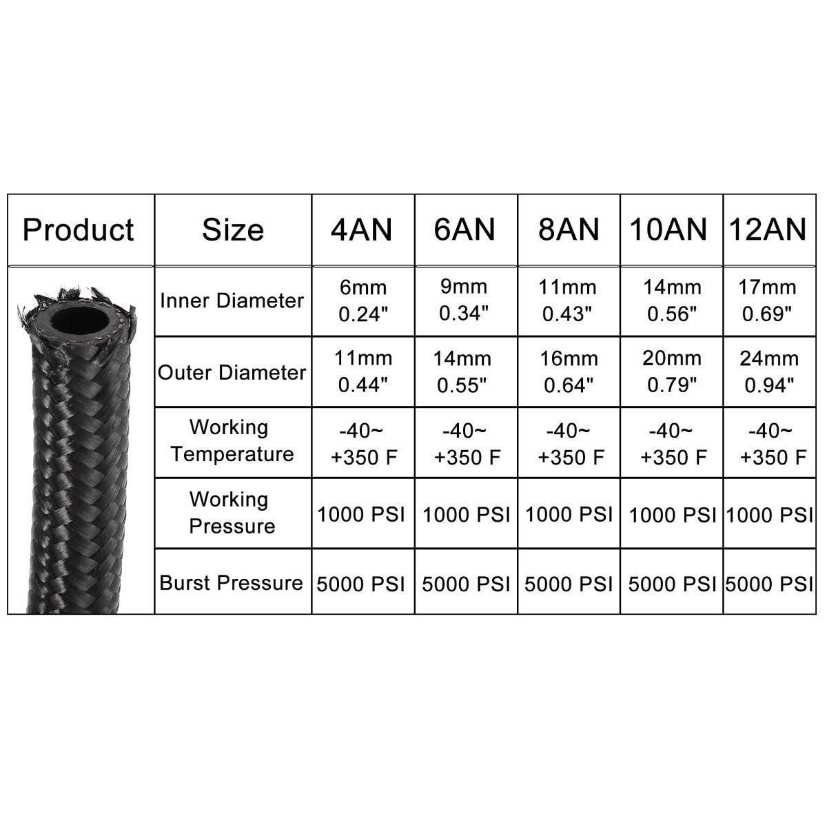 5ft 4an Fuel Hose An4 1 4 Universal Braided Nylon Stainless Steel Cpe Oil Gas Line Black