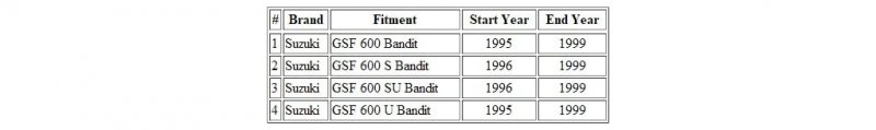 Motorcycle Control Cable Throttle B Close For Suzuki Gsf 600 Bandit S Su U 58300-26e10