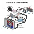 X Autohaux 19320-pna-003 Engine Coolant Thermostat Housing Assembly For Honda Cr-v 2003-2006 Civic 2002-2005