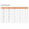 Uxcell Npt1 2 Cable Gland 8mm-14mm Wire Hole Waterproof Nylon Joint Adjustable Locknut With Washer Black 20pcs