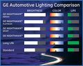 Ge Nighthawk Sport 9004 Halogen Replacement Bulb Pack Of 1