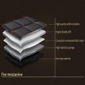 Customize All-weather Protection Luxury Leather Floor Mats For Cars Suvs And Trucks According To Automotive Model Side Orange