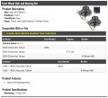 Front Wheel Hub And Bearing Kit 2 Piece Compatible With 1995-2000 Chevy Tahoe 4wd 5 7l V8 Abs Brakes