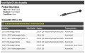 Front Right Passenger Side Cv Axle Assembly Compatible With 2005-2018 Volkswagen Jetta