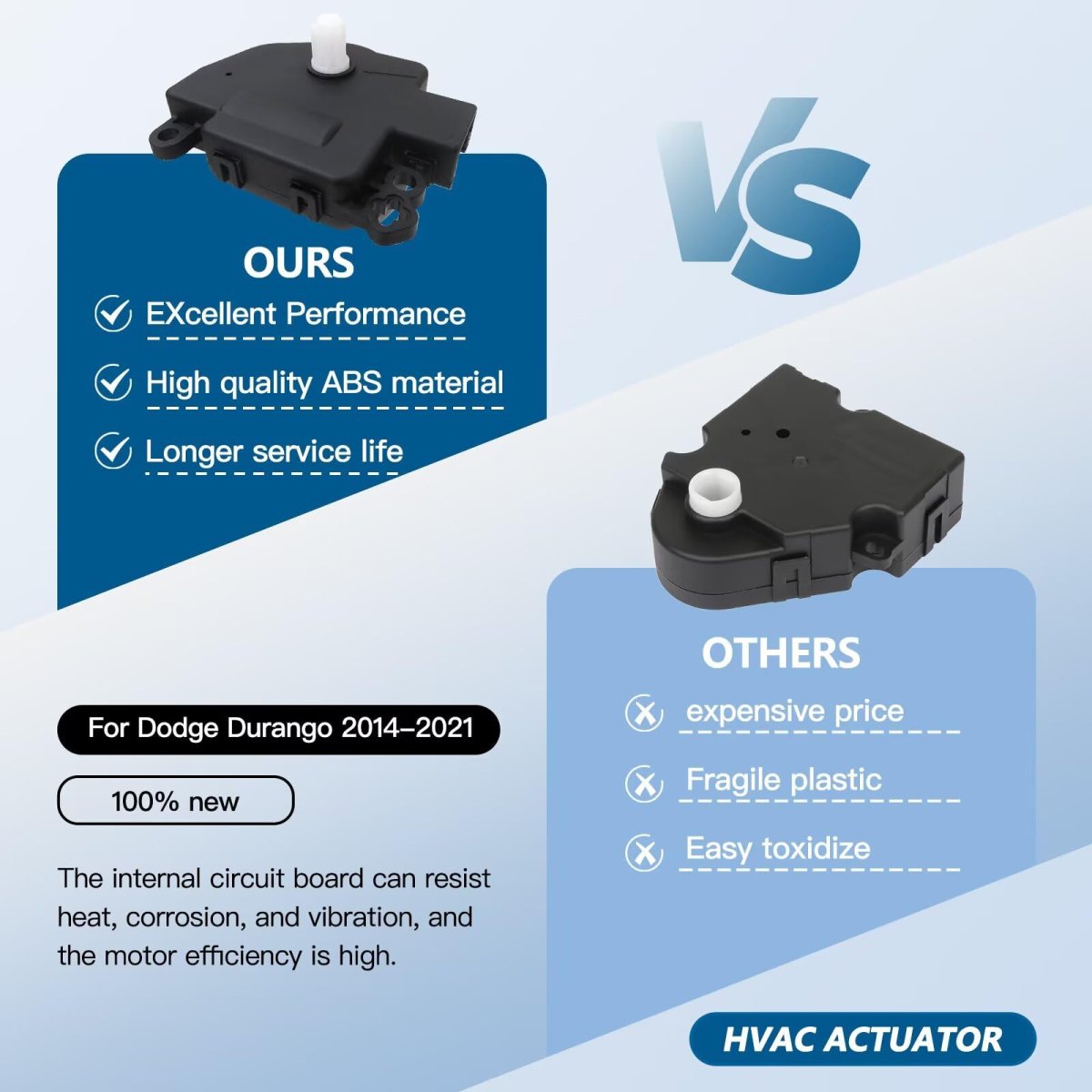 Hvac Blend Door Actuator 604-057 68224186aa For Dodge Durango 2014 2021 And Jeep Grand Cherokee 2022 With Gear