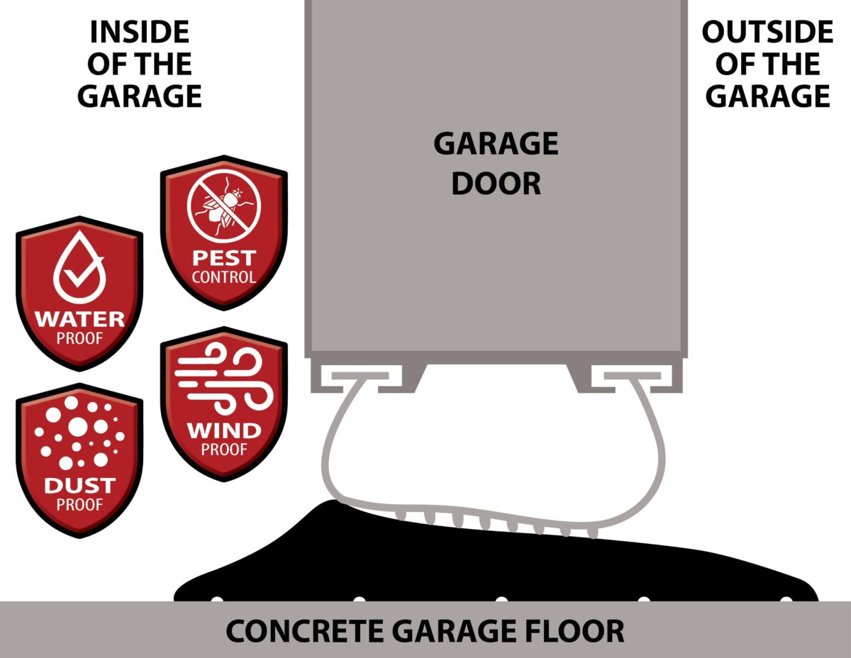 The Rop Shop Universal 16 Long Black Rubber Garage Door Threshold Weather Seal 3 Wide