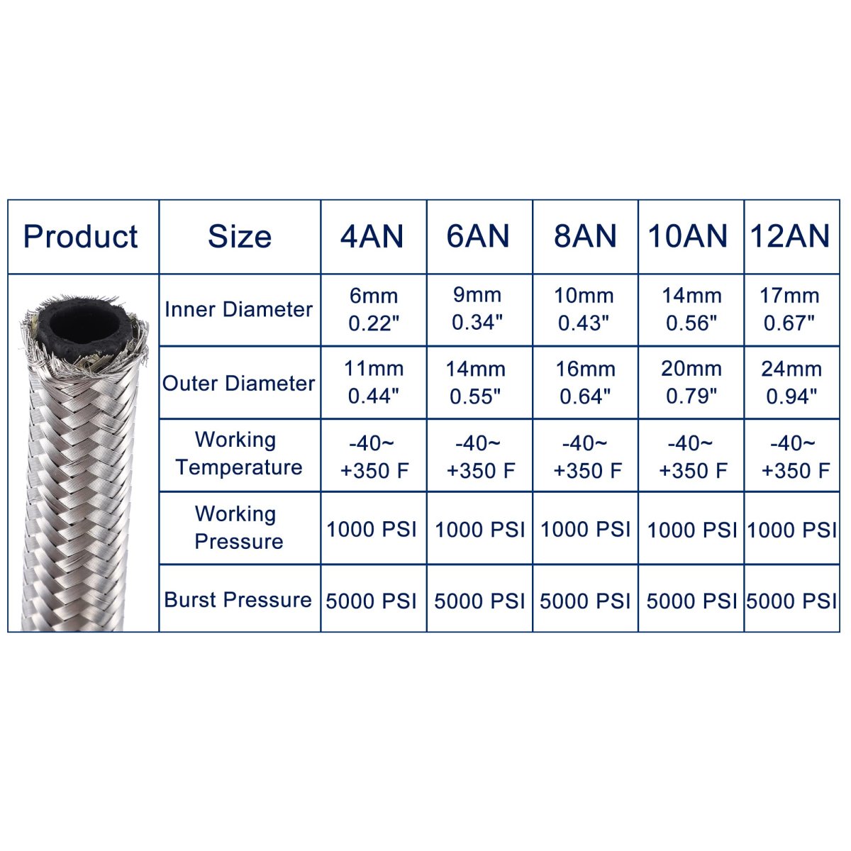 8ft An10 Fuel Hose Cpe Oil Gas Line Braided Stainless Steel 13mm Inner Diameter Silver Tone Universal Fit For Racing Cars And