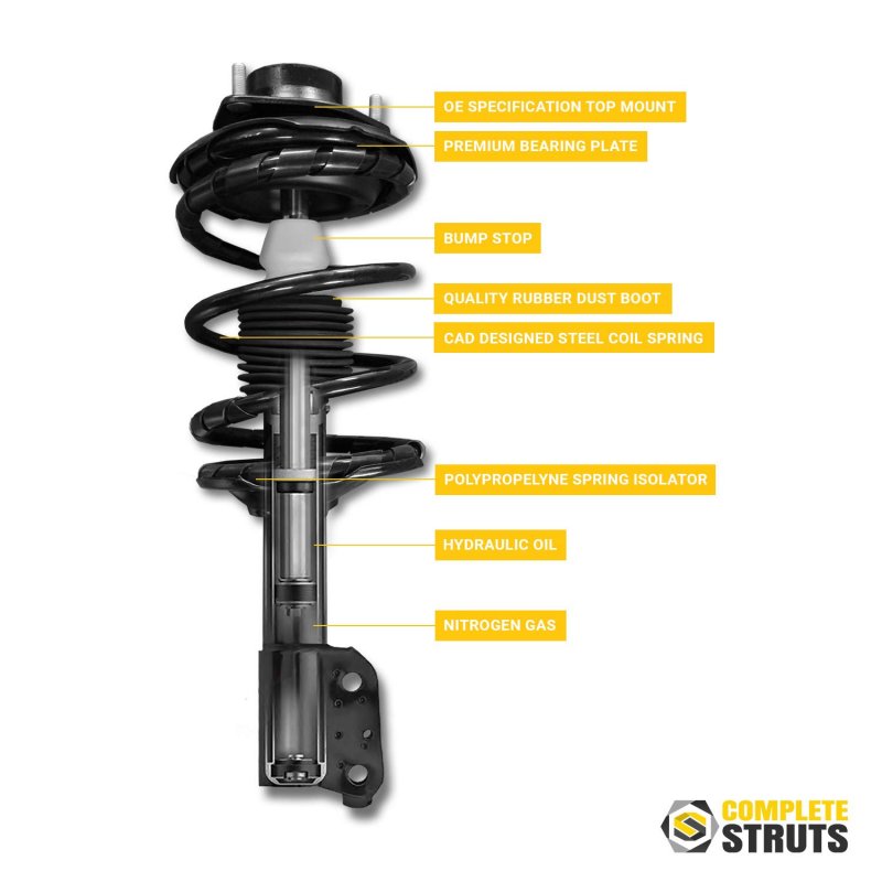 Completestruts Front Quick Complete Strut Assemblies With Coil Springs Replacement For 1998-2002 Subaru Forester Set Of 2