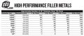 Er316l Tig Stainless Steel Welding Rods 36 In X 3 32 2 Lb Pack