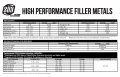 Er316l Tig Stainless Steel Welding Rods 36 In X 3 32 2 Lb Pack