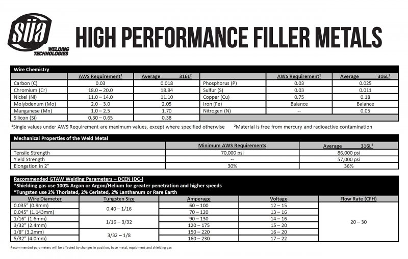 Er316l Tig Stainless Steel Welding Rods 36 In X 3 32 2 Lb Pack