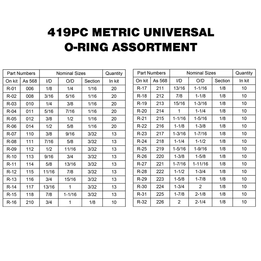 Neiko 50444a O-ring Assortment Universal Metrc 419-piece Set