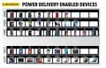 Scosche Hpdc86-sp Powervolt Type-c Wall Charger With Integrated Cable For Apple Lightning Devices