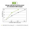 Scosche Hpdc86-sp Powervolt Type-c Wall Charger With Integrated Cable For Apple Lightning Devices