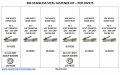 Stainless Steel Domed Pop Rivet Fastener Assortment Kit With Backing Washers 601 Pieces 304 Grade Sizes 4 1 8 To 6 3 16