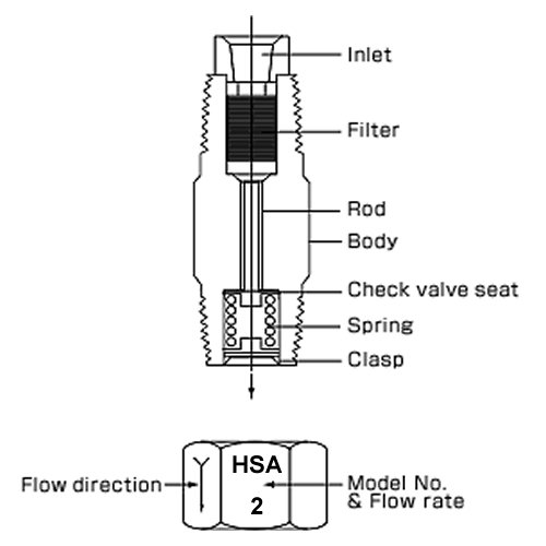 Hsa-2 185004 Flow Unit Inch