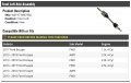 Front Left Driver Side Cv Axle Assembly Compatible With 2013-2019 Ford Escape