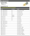 Water Temperature Sensor Compatible With 1985-1996 Ford F-150