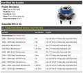 Front Wheel Hub Assembly Left Or Right Compatible With 2002-2007 Buick Rendezvous 4wd