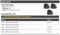 Ignition Coil Kit 3-piece Compatible With 1988-2008 Pontiac Grand Prix